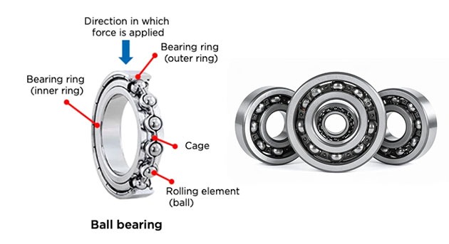 Ball and Precision Bearings Manufacturer
