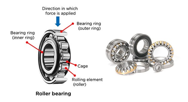 Quality Roller Bearings Manufacturing